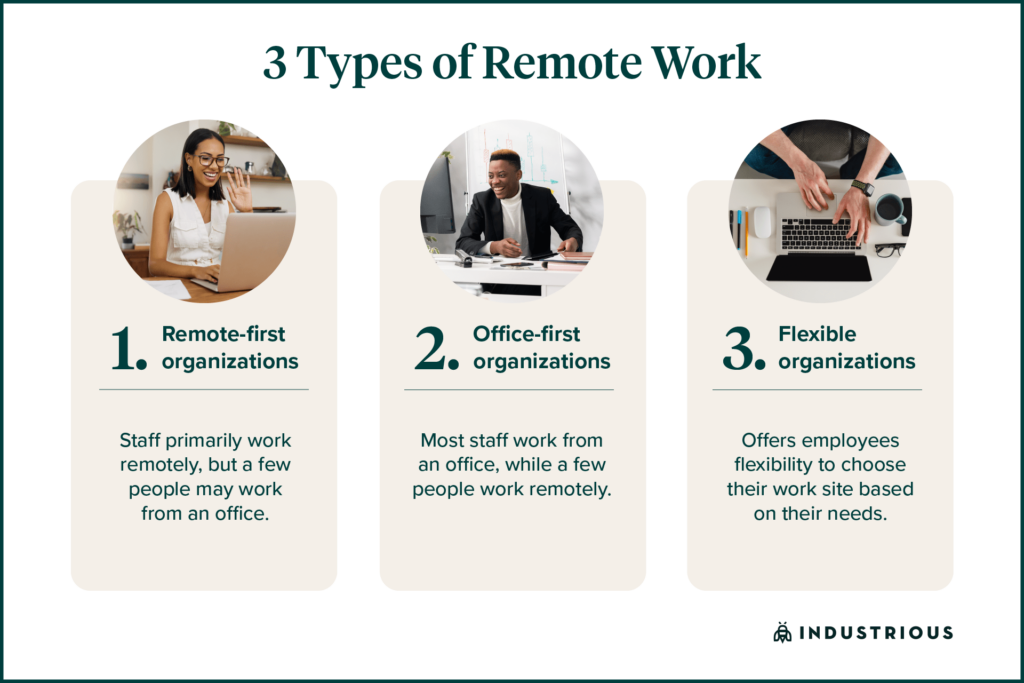 The different ways of working remotely.